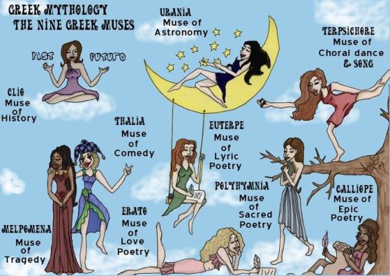 Muses: Goddesses of Music, Poetry & Arts